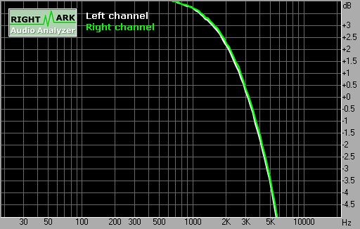 Spectrum graph