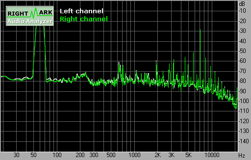 Spectrum graph
