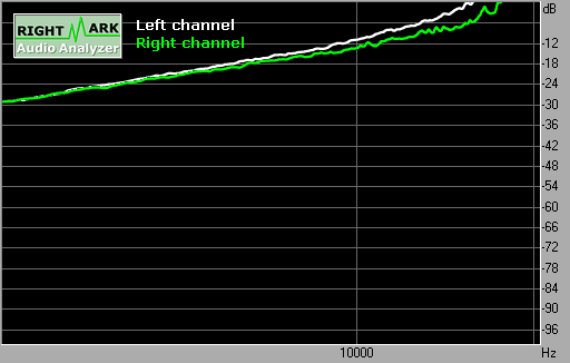 Spectrum graph