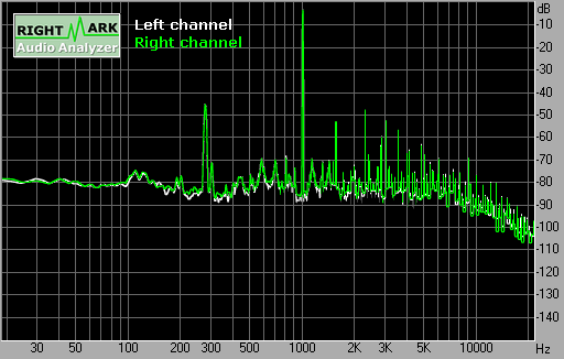 Spectrum graph