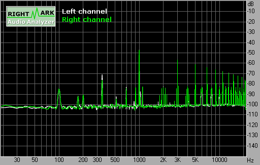 Spectrum graph