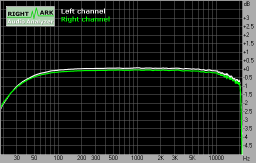 Spectrum graph