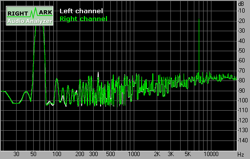Spectrum graph