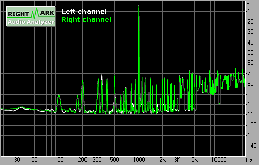 Spectrum graph