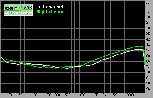 Spectrum graph