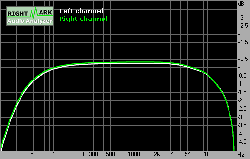Spectrum graph